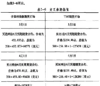 股指期货强限额(股指期货限额) (https://www.njaxzs.com/) 期货开户 第1张