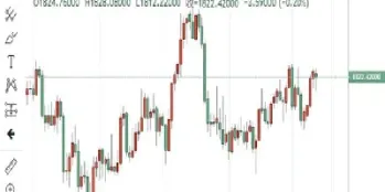 期货美元走势(期货美元走势图) (https://www.njaxzs.com/) 期货行情 第1张