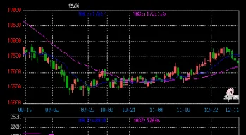 铅锌期货股票(铅锌期货股票代码) (https://www.njaxzs.com/) 期货行情 第1张