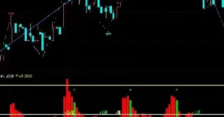 期货启动指标公式(期货启动指标公式是什么) (https://www.njaxzs.com/) 内盘期货 第1张