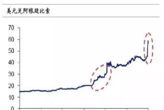 美元兑阿根廷期货(美元兑阿根廷期货实时行情) (https://www.njaxzs.com/) 期货行情 第1张