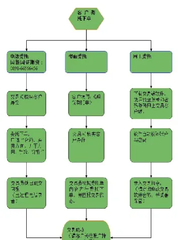 期货资管流程(期货资管成立条件) (https://www.njaxzs.com/) 黄金期货 第1张