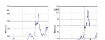 国内期货跟国际期货的优劣势(国内期货跟国际期货的优劣势区别) (https://www.njaxzs.com/) 黄金期货 第1张