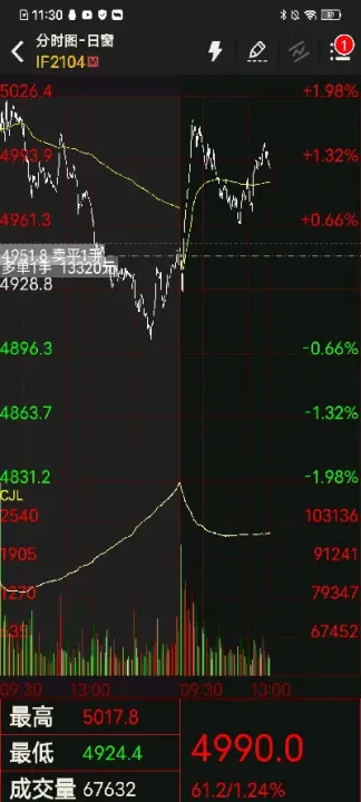 股指期货1分钟买卖点指标(股指期货指标点位) (https://www.njaxzs.com/) 原油期货 第1张