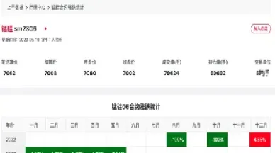 锰硅2103期货报价(锰硅2109期货) (https://www.njaxzs.com/) 黄金期货 第1张