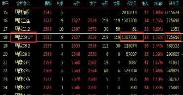 期货合约个人最大持仓量(期货合约个人最大持仓量是多少) (https://www.njaxzs.com/) 期货投资 第1张