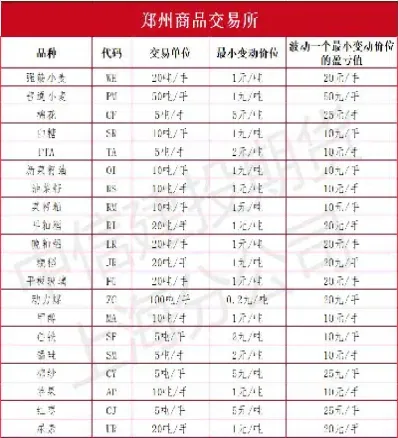 期货的计量单位(期货的计量单位是什么) (https://www.njaxzs.com/) 期货直播间 第1张