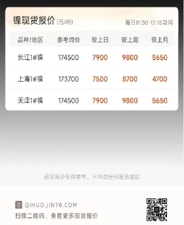 沪镍期货直播(沪镍期货频道) (https://www.njaxzs.com/) 期货开户 第1张