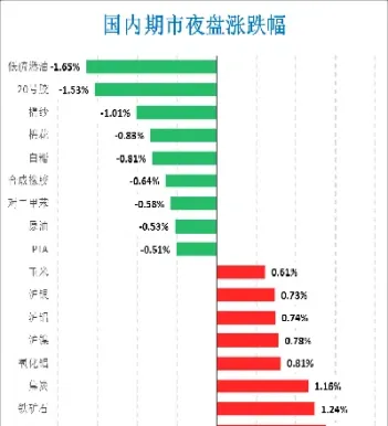 实时汽油期货(实时汽油期货交易) (https://www.njaxzs.com/) 期货开户 第1张