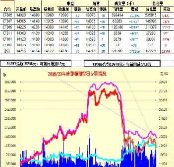 郑煤期货历史最高价(郑煤期货历史最高价格) (https://www.njaxzs.com/) 期货直播间 第1张