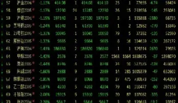 期货机构大陆期货看盘汇总(期货机构大陆期货看盘汇总在哪里看) (https://www.njaxzs.com/) 内盘期货 第1张
