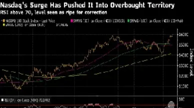 美国股指期货交易指数(美国股指期货交易指数是多少) (https://www.njaxzs.com/) 内盘期货 第1张