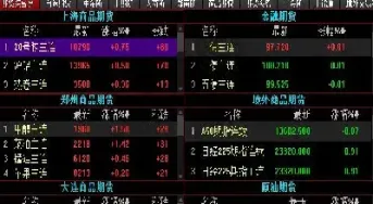 将推期货交易(期货推演) (https://www.njaxzs.com/) 期货投资 第1张