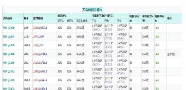 期货焦炭双平单是什么意思(焦炭期货日内平仓手续费) (https://www.njaxzs.com/) 期货开户 第1张