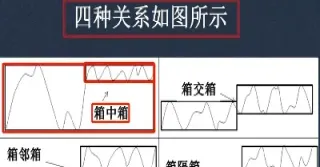 期货箱体技术(期货箱体技术分析) (https://www.njaxzs.com/) 黄金期货 第1张