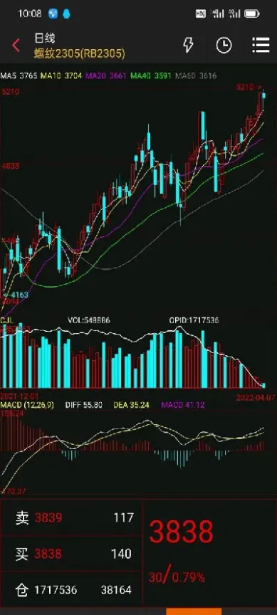 什么样期货产品才是最好(什么样期货产品才是最好的) (https://www.njaxzs.com/) 期货行情 第1张