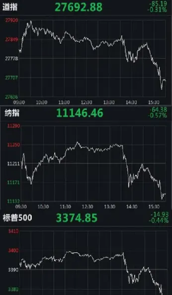 美国三大股指期货今日走势(美国三大股指期货今日走势图) (https://www.njaxzs.com/) 期货直播间 第1张