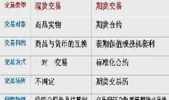 期货市场的规则的(期货市场规则的底层逻辑) 期货直播间 第1张-爱新财经 期货市场的规则的(期货市场规则的底层逻辑) (https://www.njaxzs.com/) 期货直播间 第1张