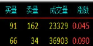 国债期货十年合约涨意味着什么(国债期货十年期主力合约) (https://www.njaxzs.com/) 期货开户 第1张