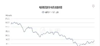 沪铝期货最新走势分析直播(沪铝期货的走势特点) (https://www.njaxzs.com/) 期货直播间 第1张