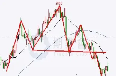 期货的回调与反弹(期货的回调与反弹的关系) (https://www.njaxzs.com/) 期货直播间 第1张