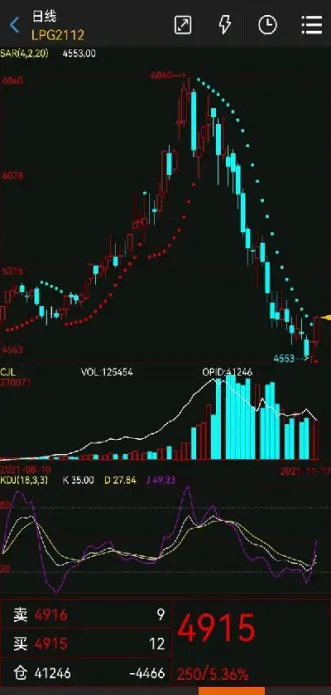 温勇期货分析(温俊杰期货) (https://www.njaxzs.com/) 内盘期货 第1张