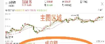 期货当日成交量是负的说明什么(期货成交量是负数是什么意思) (https://www.njaxzs.com/) 黄金期货 第1张