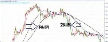 如何分辨期货主力(如何分辨期货主力和主力) (https://www.njaxzs.com/) 期货行情 第1张