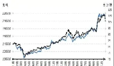 皮棉期货走势(皮棉期货走势图) (https://www.njaxzs.com/) 期货行情 第1张
