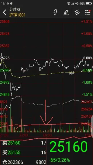 期货晚上开盘会跳空还是早上(期货晚上开盘会跳空还是早上会跳空) (https://www.njaxzs.com/) 内盘期货 第1张