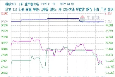 棉纱期货美尔雅(棉纱期货美尔雅怎么样) (https://www.njaxzs.com/) 黄金期货 第1张