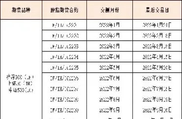 一月股指期货交割日期(一月股指期货交割日期怎么算) (https://www.njaxzs.com/) 期货行情 第1张