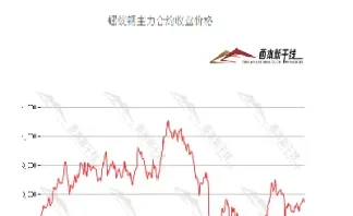 怎么查钢期货的价格(在哪里看钢材期货价格) (https://www.njaxzs.com/) 期货直播间 第1张