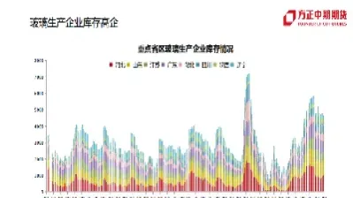 玻璃期货预计中期将难走强(玻璃期货还会跌吗) (https://www.njaxzs.com/) 内盘期货 第1张