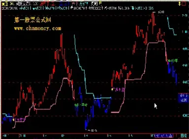 期货交易技术指标详解(期货交易技术指标详解图) (https://www.njaxzs.com/) 期货投资 第1张