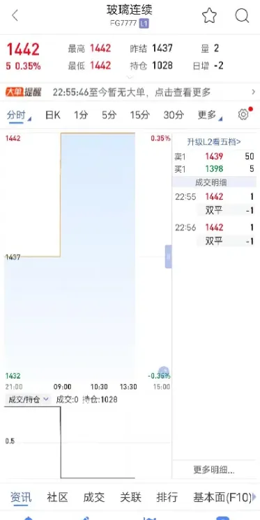 期货商品连续可否交易(期货商品连续可否交易呢) (https://www.njaxzs.com/) 期货直播间 第1张