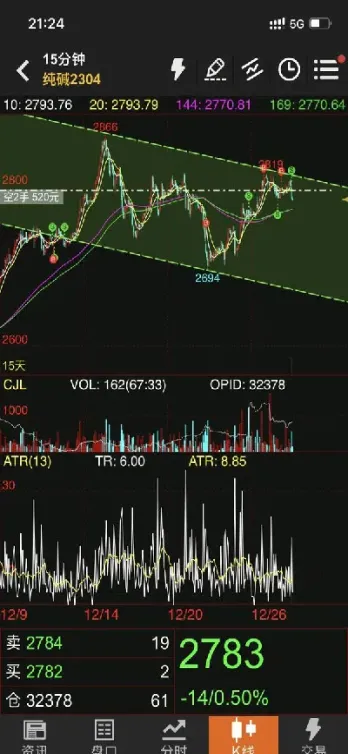 期货有期货夜盘交易(期货有期货夜盘交易吗) (https://www.njaxzs.com/) 黄金期货 第1张
