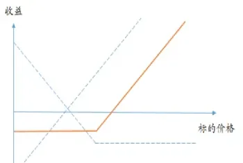 期权期货体会(期权期货体会与感悟) (https://www.njaxzs.com/) 期货行情 第1张
