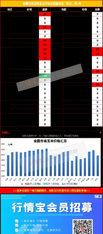4月15日郑州早稻期货行情早报(4月15日郑州早稻期货行情早报最新) (https://www.njaxzs.com/) 期货行情 第1张