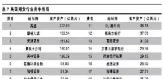 美国期货限仓规模(美国期货限仓规模有多大) (https://www.njaxzs.com/) 期货开户 第1张
