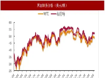 原油期货价格总走势(原油期货价格总走势怎么看) (https://www.njaxzs.com/) 期货直播间 第1张