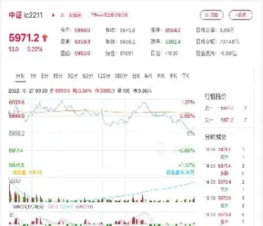 sp500期货交易(sp500期货指数) (https://www.njaxzs.com/) 期货投资 第1张