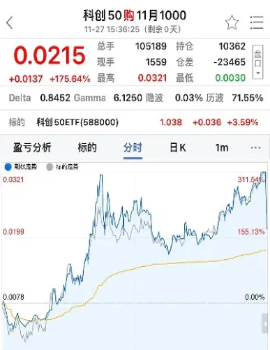 空头占有的期货合约交割前会反弹(期货合约空头有权选择具体的交割品种) (https://www.njaxzs.com/) 期货直播间 第1张