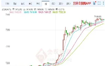罗纹纲期货走(螺纹期货行情) (https://www.njaxzs.com/) 黄金期货 第1张