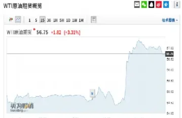 a50期货飙升(a50期货) (https://www.njaxzs.com/) 期货行情 第1张