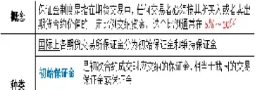 期货合约五远期合约区别(期货合约五远期合约区别是什么) (https://www.njaxzs.com/) 黄金期货 第1张