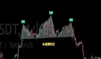 期货恒指外汇进场点判断技巧(恒指外盘期货) (https://www.njaxzs.com/) 期货投资 第1张