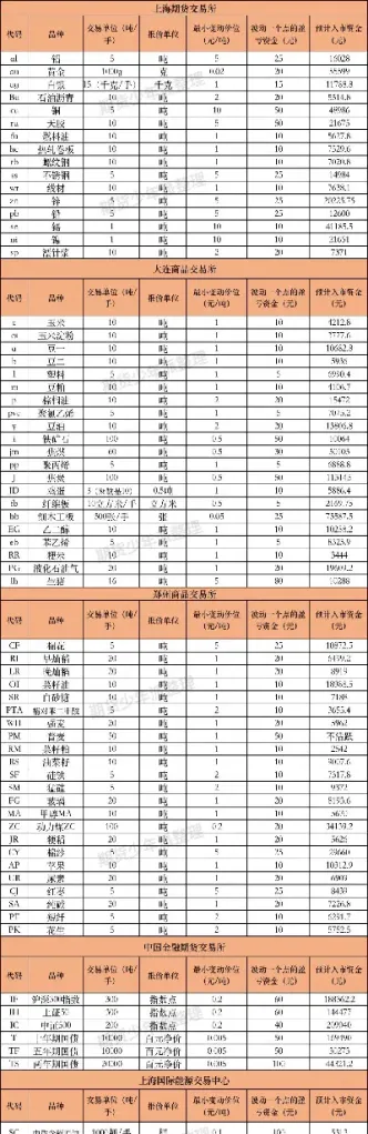 适合小资金做的期货品种(适合小资金做的期货品种有哪些) (https://www.njaxzs.com/) 黄金期货 第1张