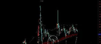 期货大道至简趋势(期货大道至简原来这么) (https://www.njaxzs.com/) 期货直播间 第1张