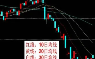 期货三条线各表示什么意思(期货wr指标三条线详解) (https://www.njaxzs.com/) 黄金期货 第1张